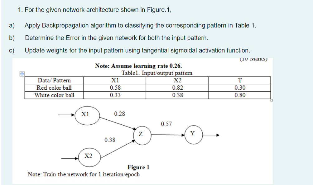 Solved 1. For the given network architecture shown in | Chegg.com