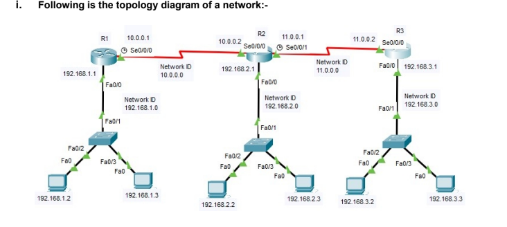 Solved Q1 : Make a topology diagram of the network | Chegg.com