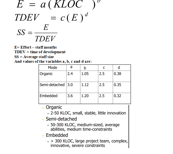 Solved = E = a (KLOC)' = TDEV = c(E)