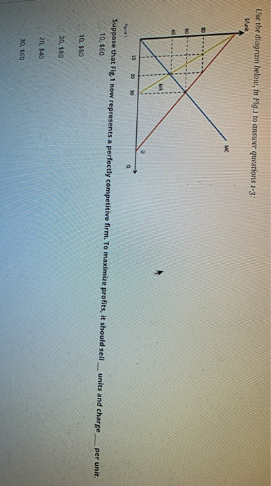 Solved Use the diagram below, in Fig.1 to answer questions | Chegg.com