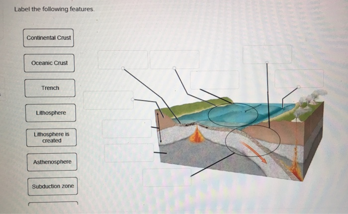 Solved Label the following features. Continental Crust | Chegg.com