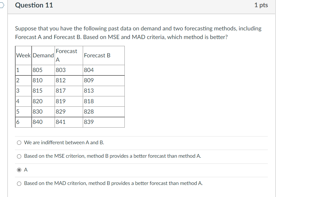 Solved Question 11 1 Pts Suppose That You Have The Following | Chegg.com