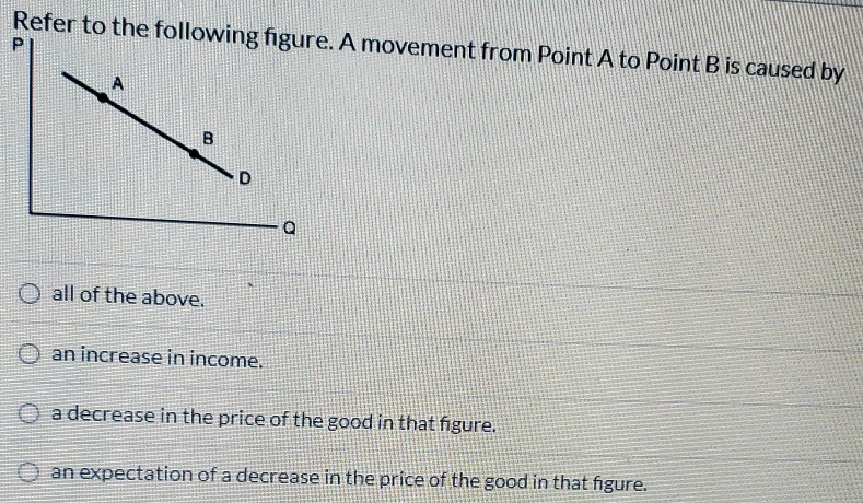 Solved Refer to the following figure. A movement from Point | Chegg.com