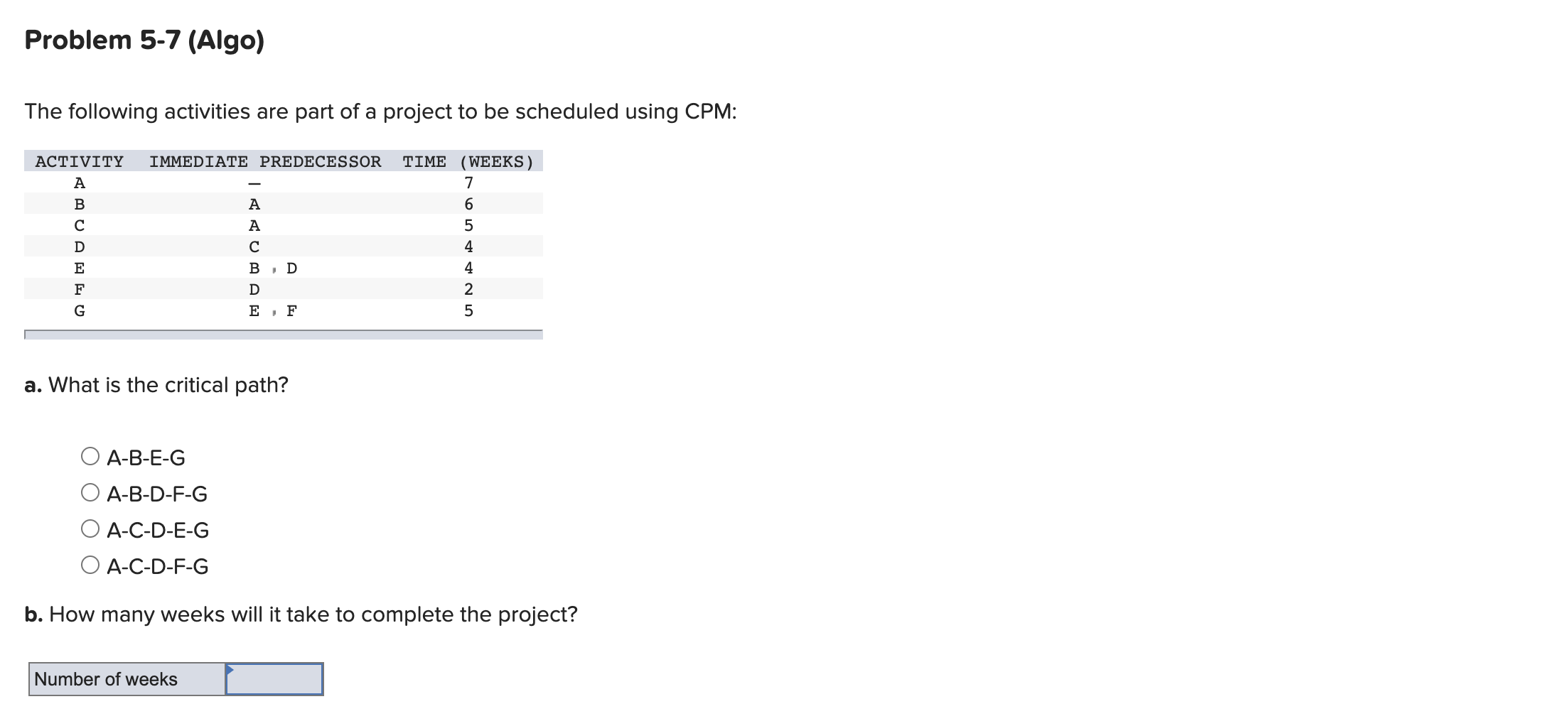 Solved Problem 5-7 (Algo) The Following Activities Are Part | Chegg.com