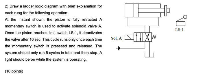 Solved 2) Draw a ladder logic diagram with brief explanation | Chegg.com