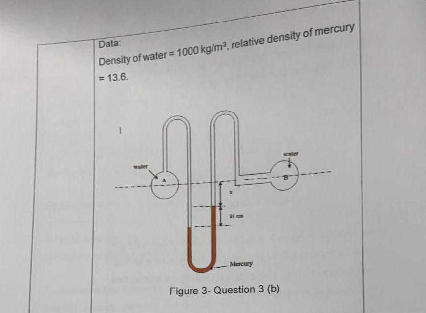 Solved (b) The Manometer Shown In Figure 3 Is Used To | Chegg.com