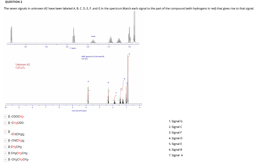 Solved QUESTION 2 The Seven Signals In Unknown #2 Have Been | Chegg.com