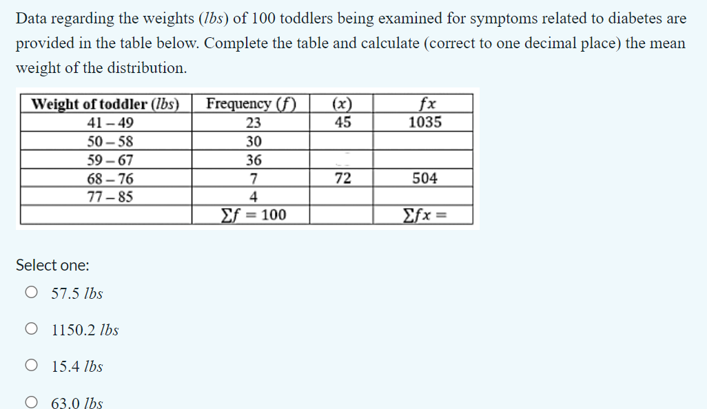 Complete Weight for Diabetes