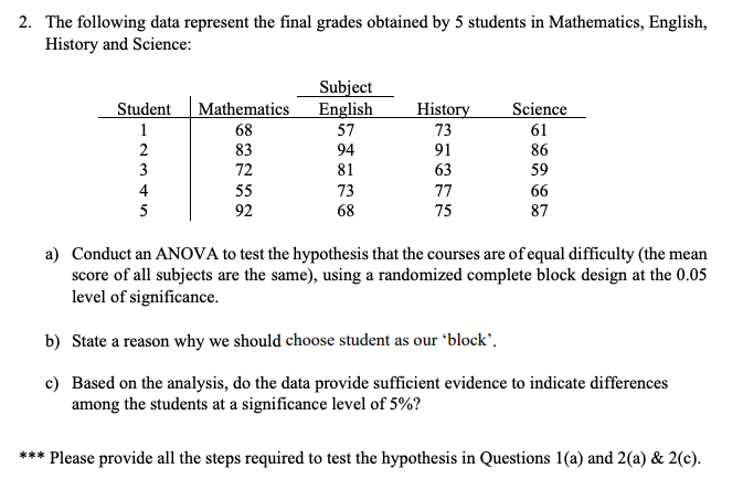 Solved 2. The following data represent the final grades | Chegg.com