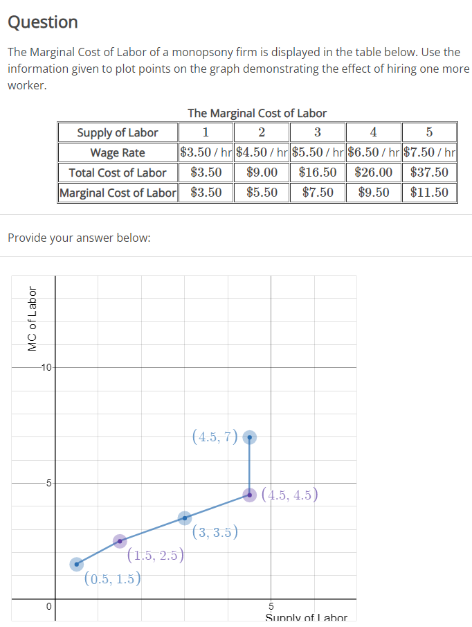 solved-the-marginal-cost-of-labor-of-a-monopsony-firm-is-chegg