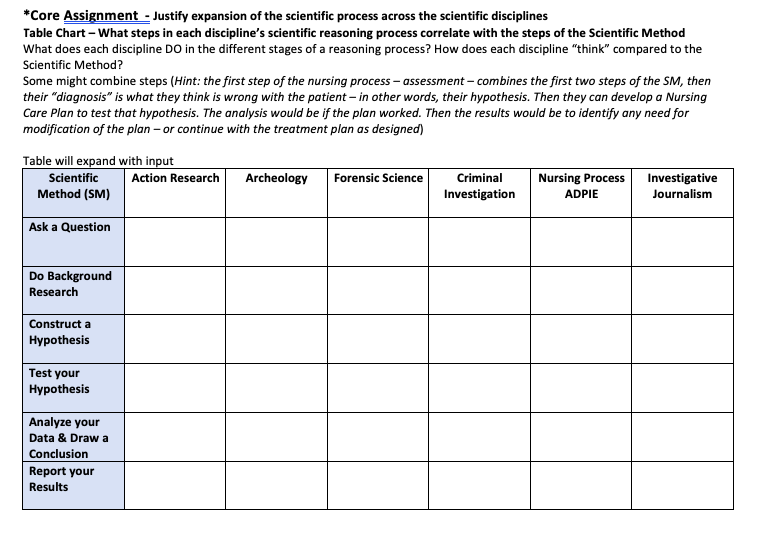 - *Core Assignment - Justify expansion of the | Chegg.com