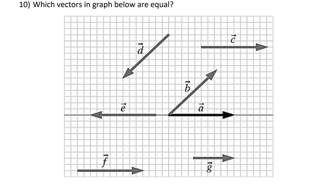 Solved 10 Which Vectors In Graph Below Are Equal C A 7 Chegg Com