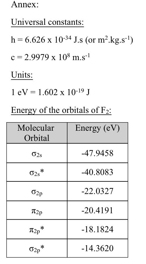 Solved The energies of the MOs of F2 are indicated in the | Chegg.com