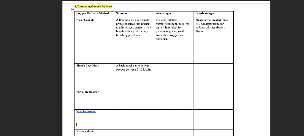 Solved 3.Comparing Oxygen Delivery Oxygen Delivery Method | Chegg.com