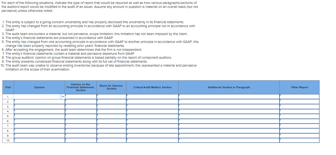 Solved For each of the following sltuations, Indicate the | Chegg.com