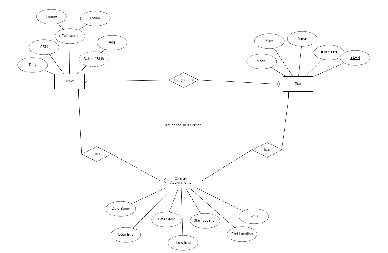 Solved Develop a relational schema with the diagram | Chegg.com