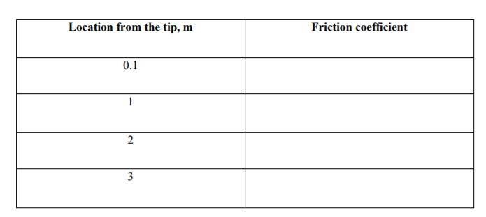 Solved The local friction coefficient can be determined for | Chegg.com