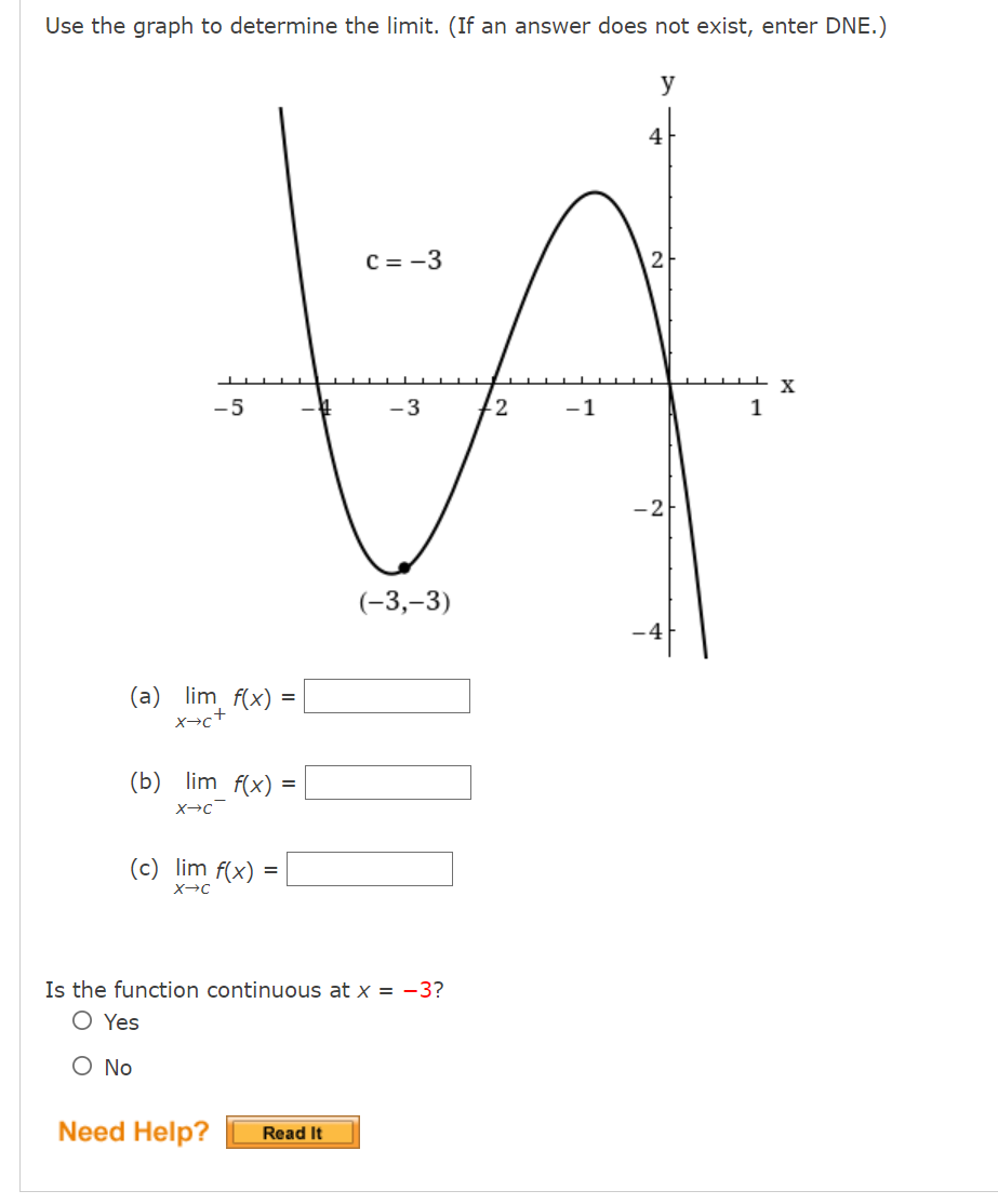 Solved Use the graph to determine the limit. (If an answer | Chegg.com