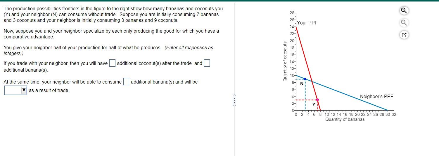 Solved The production possibilities frontiers in the figure | Chegg.com