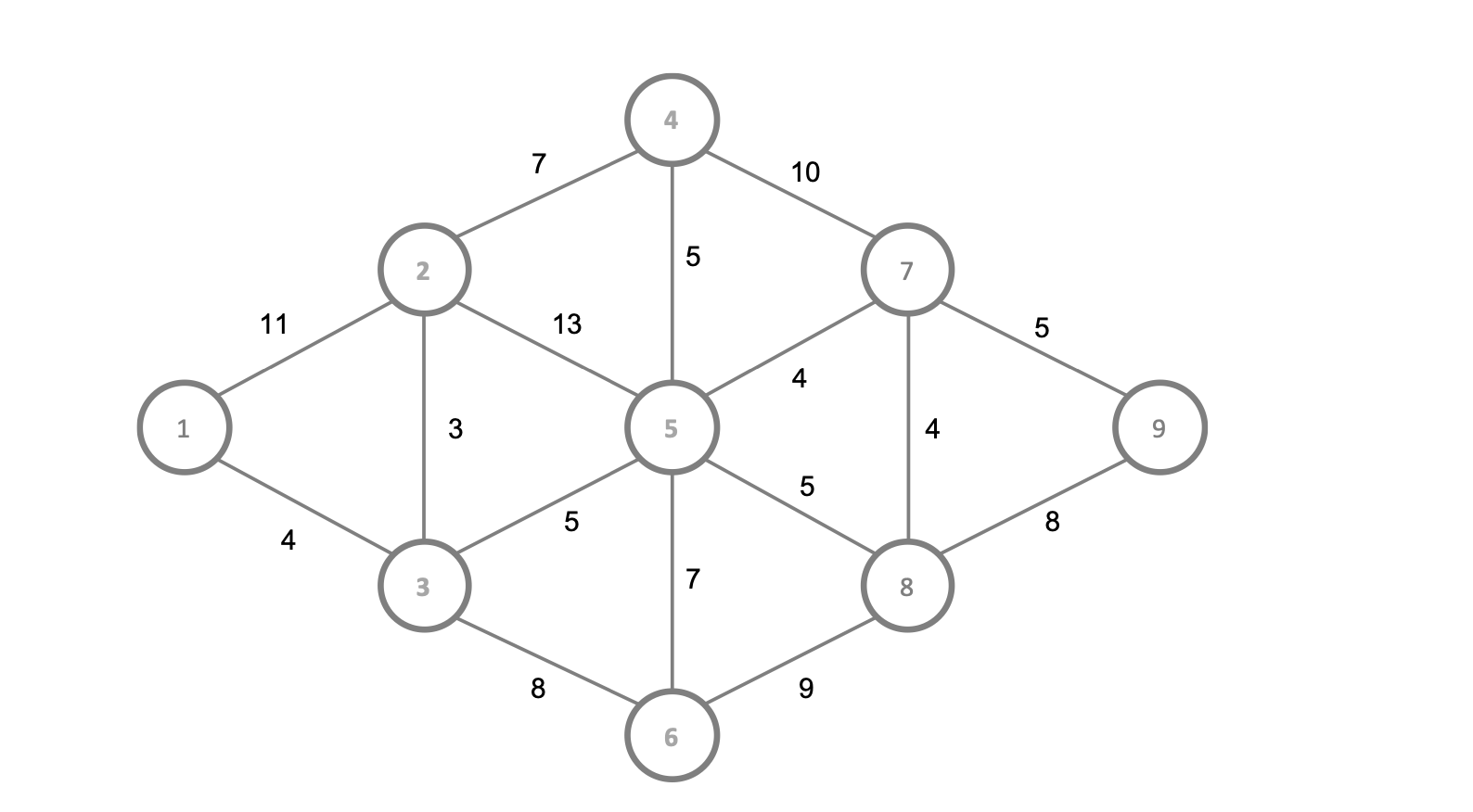 1-a-city-is-planning-to-develop-a-road-system-chegg