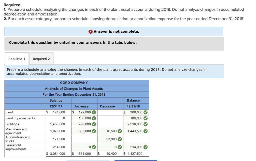 Solved Accumulated Depreciation and Amortization Plant Asset