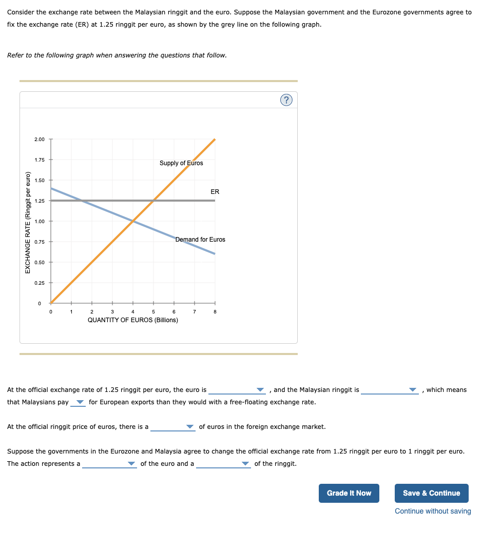 EXCHANGE RATE EURO TO MALAYSIAN RINGGIT CURRENCY CALCULATOR visual data 4
