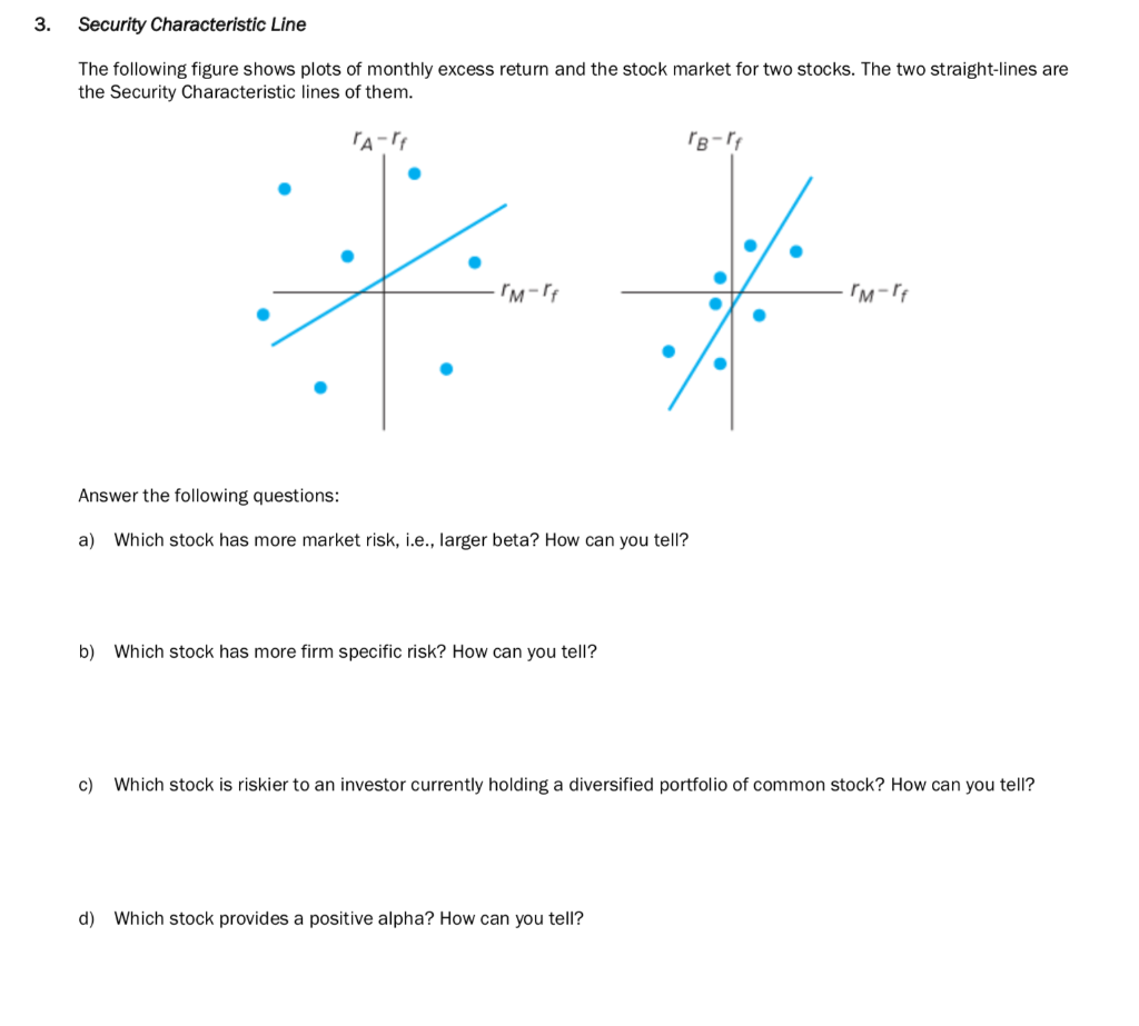 Solved 3. Security Characteristic Line The following figure | Chegg.com
