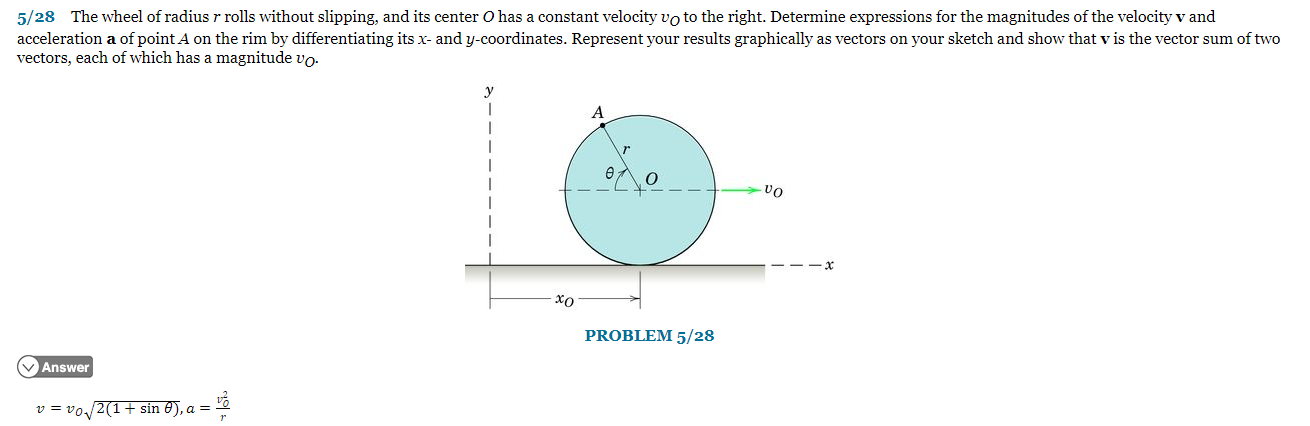 Solved 5/28 The wheel of radius r rolls without slipping, | Chegg.com