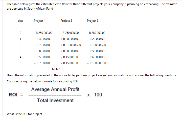 Solved The table below gives the estimated cash flow for | Chegg.com