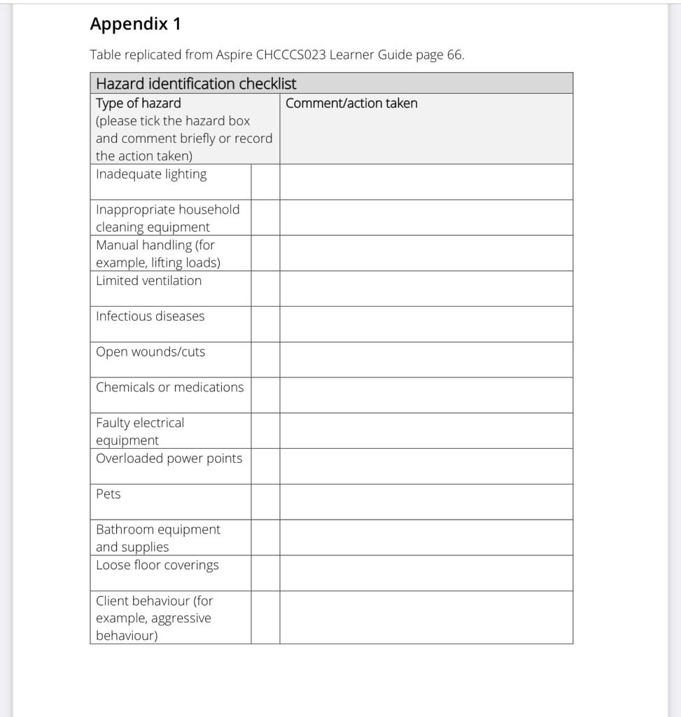 Solved Using the Hazard Identification checklist in