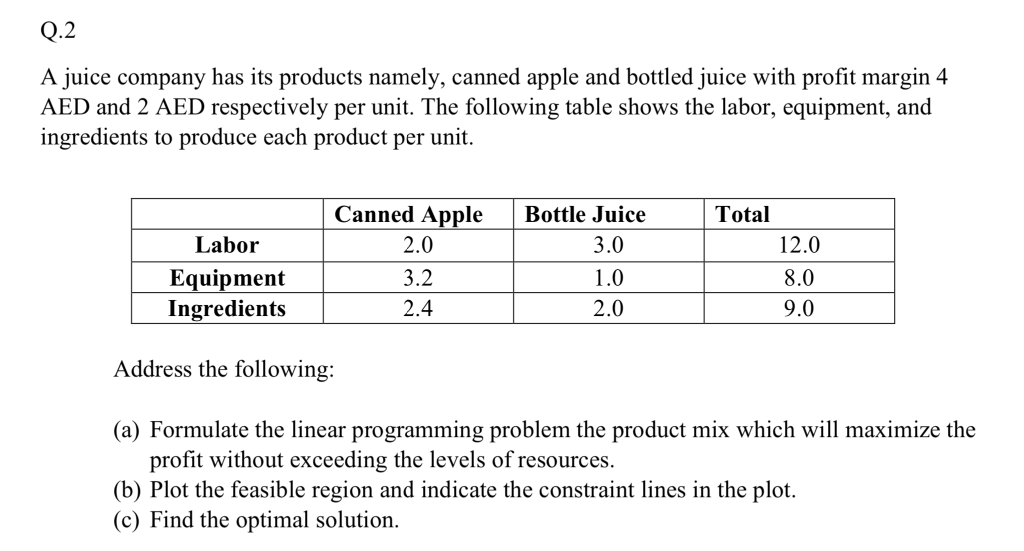 Solved Q 2 A Juice Company Has Its Products Namely Canned Chegg Com