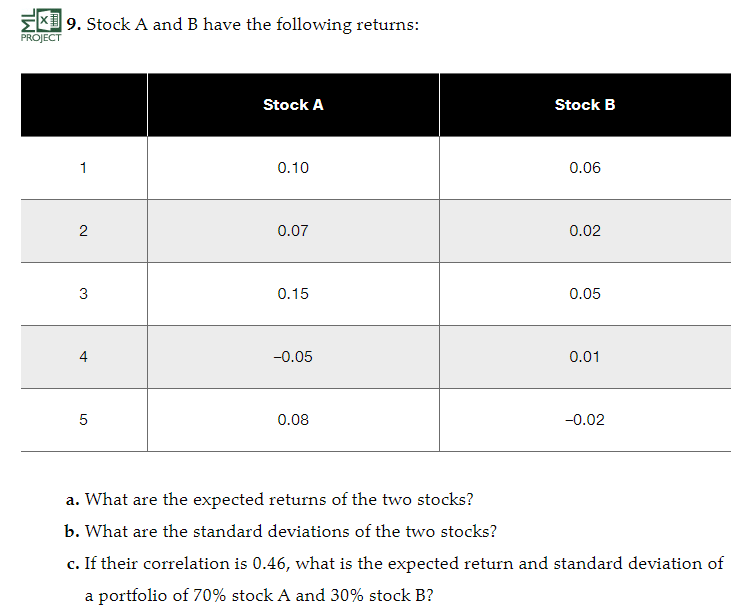 Solved EX] 9. Stock A And B Have The Following Returns: | Chegg.com