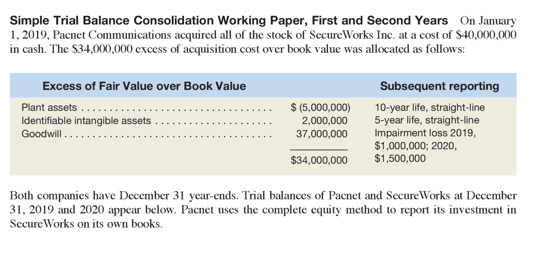 how chegg trial works