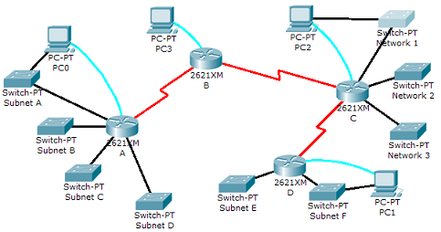 All router configurations must be done using a | Chegg.com