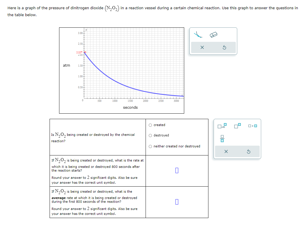 Here is a graph of the pressure of dinitrogen dioxide \( \left(\mathrm{N}_{2} \mathrm{O}_{2}\right) \) in a reaction vessel d