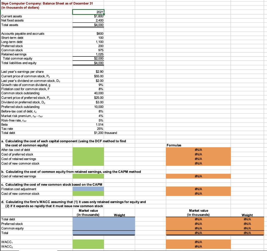 Here is the condensed 2021 balance sheet for Skye | Chegg.com