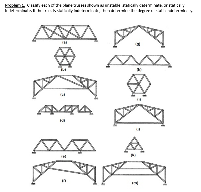 Solved THEORY OF STRUCTURES - LAB PLATE #2 Direction: Solve | Chegg.com