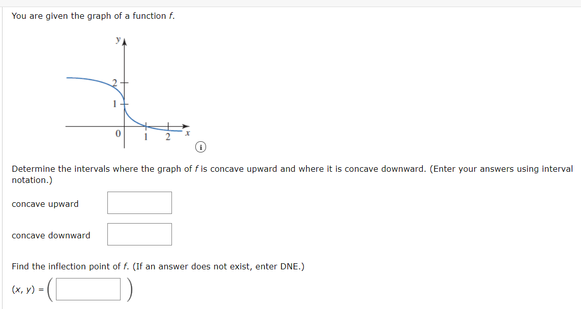 Solved 1. You are given the graph of a function f. Determine | Chegg.com