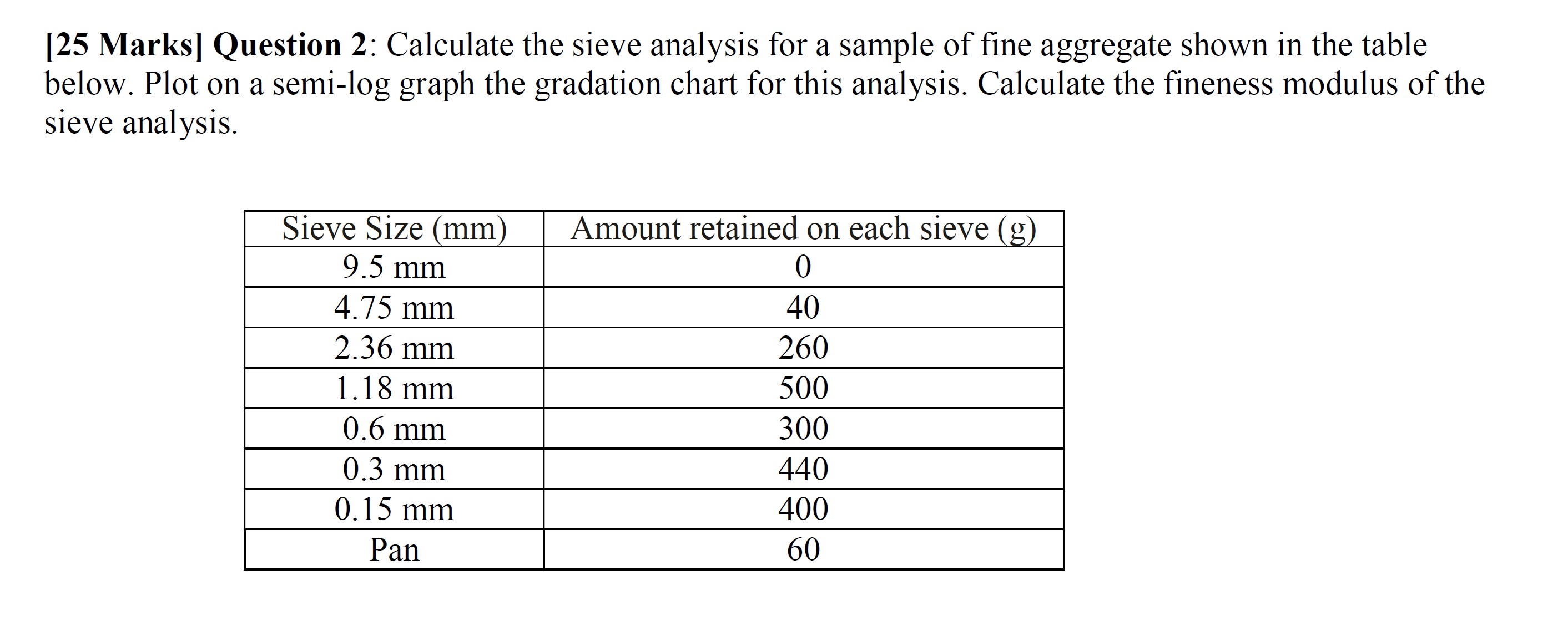 Solved [25 Marks] Question 2 Calculate the sieve analysis