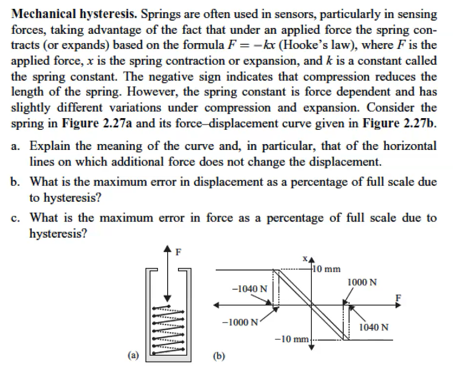 Solved Mechanical hysteresis. Springs are often used in