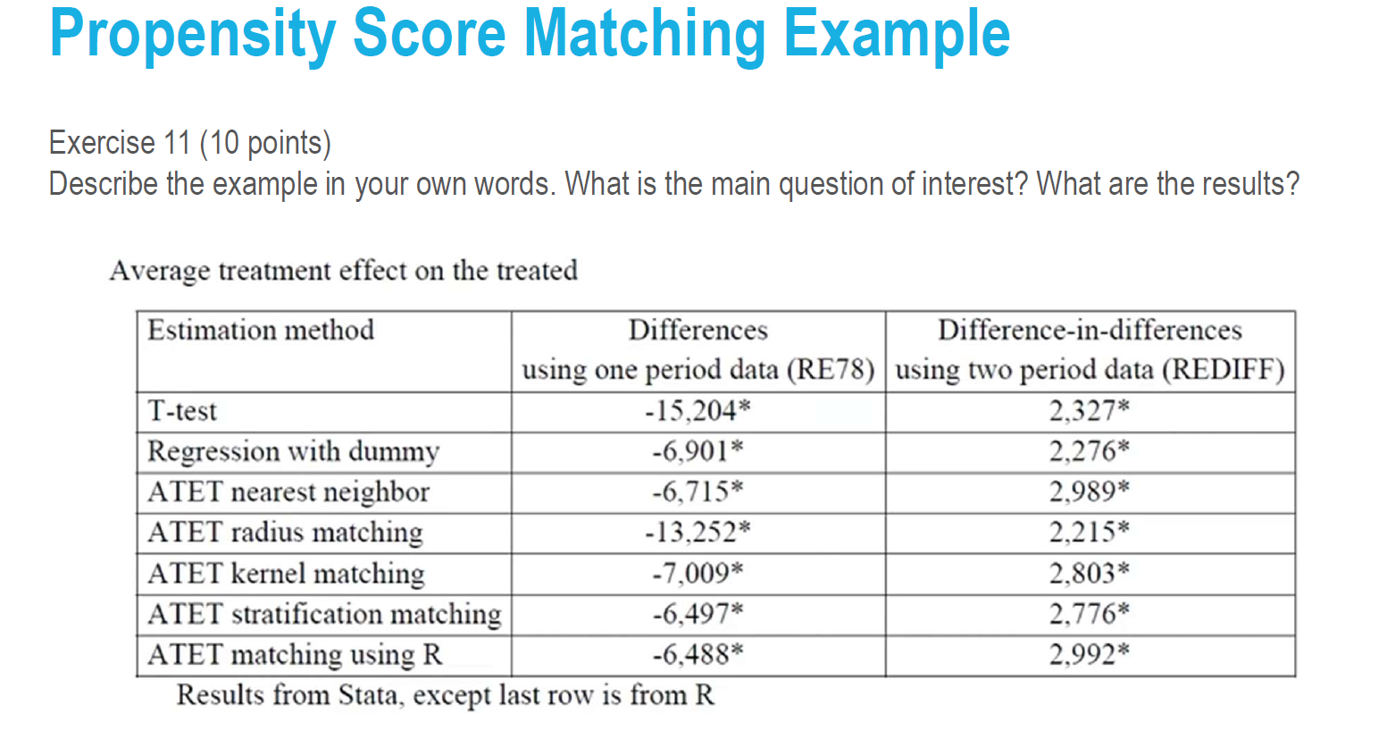 Propensity Score Matching Example Exercise 11 10 Chegg Com