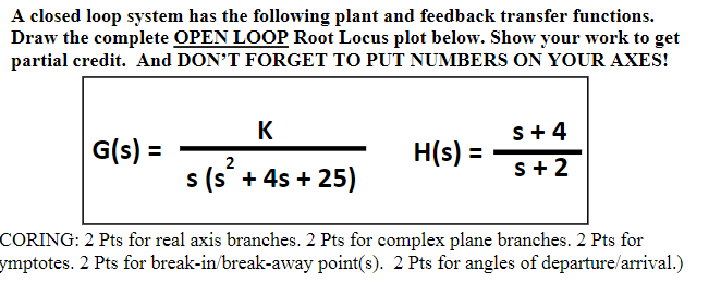 Solved A closed loop system has the following plant and | Chegg.com