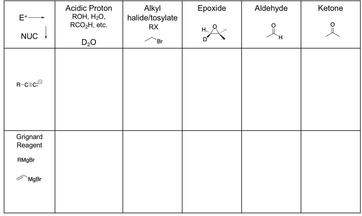 Solved \begin{tabular}{|l|c|c|c|c|c|} \hline | Chegg.com