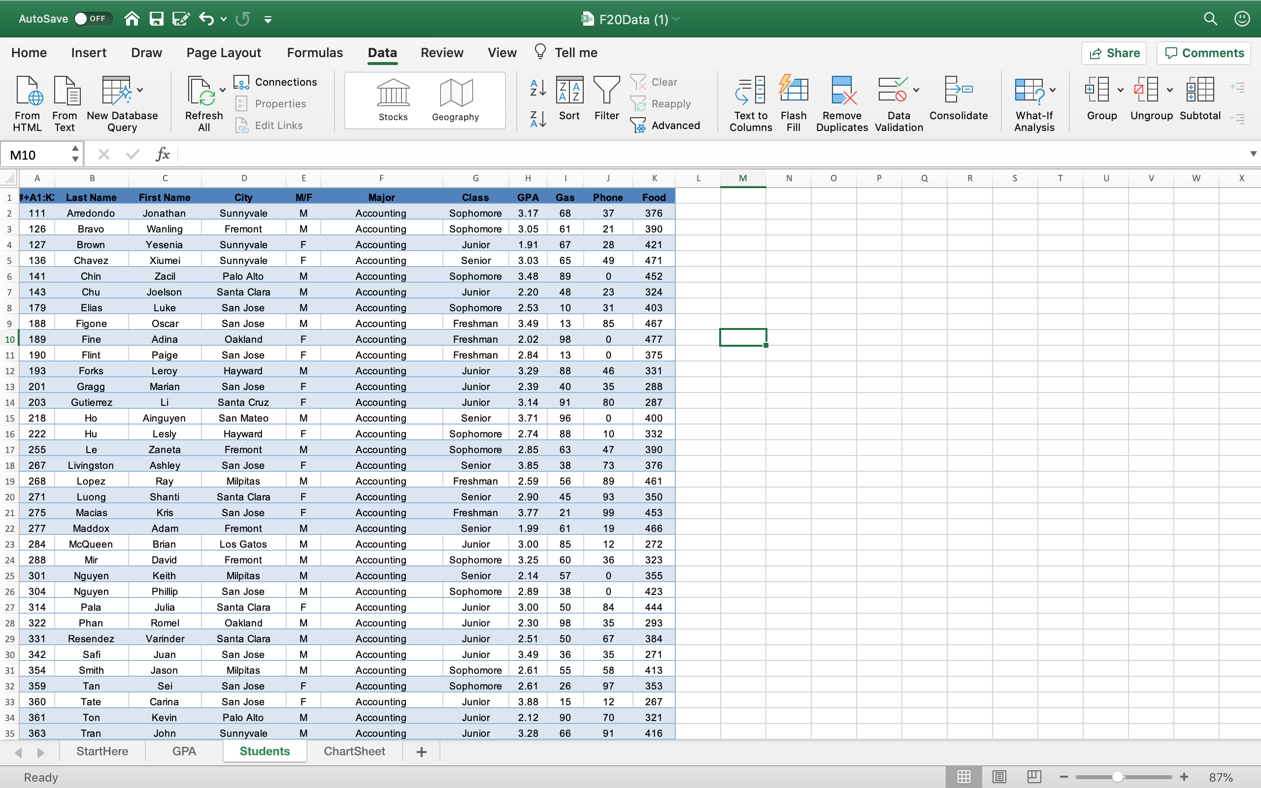 pivot table homework