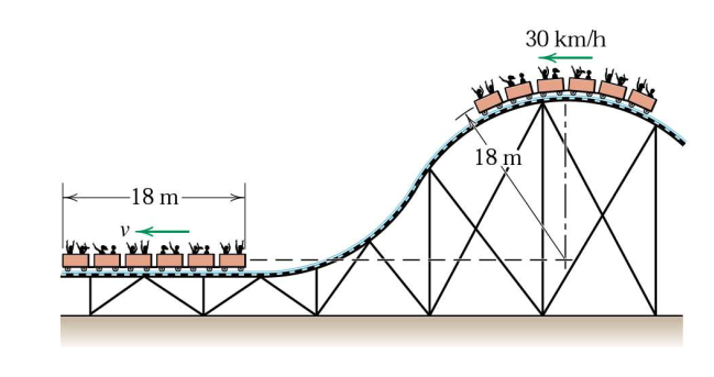 Solved What is the velocity of the roller coaster car, when | Chegg.com