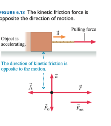 Solved In Figure 6.13 (p. 141), suppose a small child is | Chegg.com