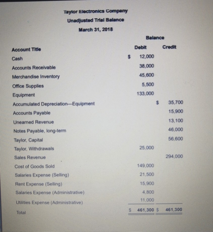 Solved Save Homework: Chapter 5 Homework Score: 0 Of 1 Pt | Chegg.com