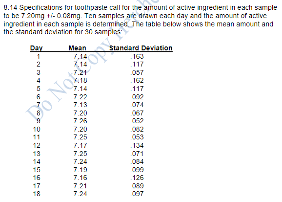 Solved 8.14 Specifications for toothpaste call for the | Chegg.com