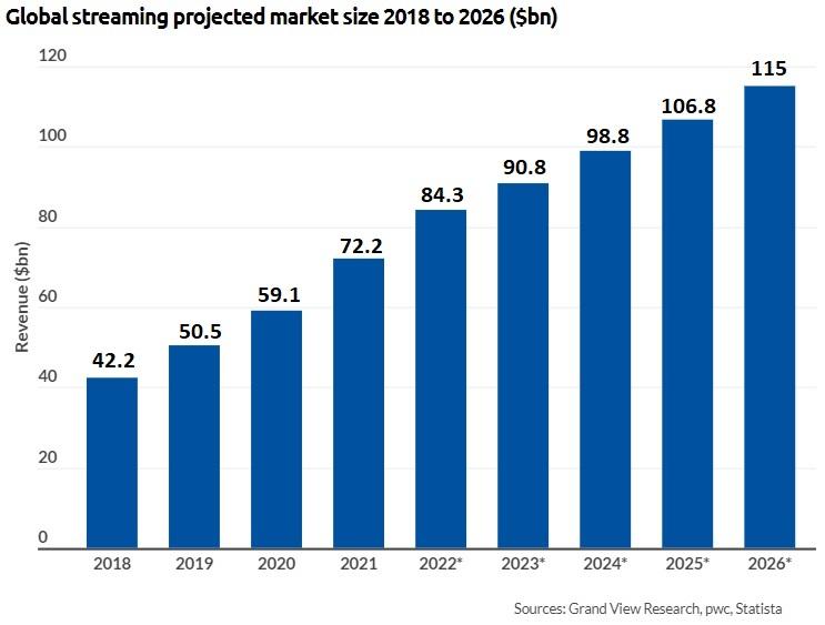 Solved Above is a bar graph of (projected) total revenues in | Chegg.com