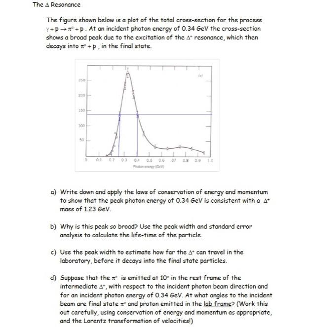 The A Resonance The figure shown below is a plot of | Chegg.com
